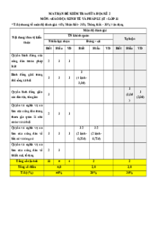 Bộ 7 đề thi giữa kì 2 KTPL 11 Cánh diều Cấu trúc mới