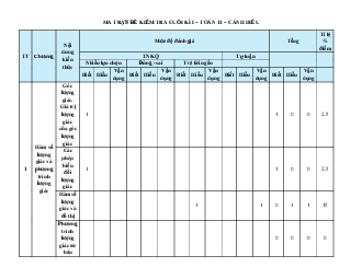 Bộ 39 đề thi Toán 11 Cuối kì 1 Cánh diều cấu trúc mới (có tự luận)