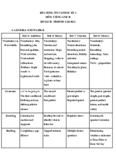 Đề cương ôn tập Cuối kì 2 Tiếng Anh 10 Friends global