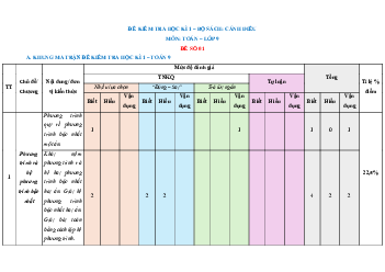 Bộ 15 đề thi Cuối kì 1 Toán 9 Cánh diều cấu trúc mới có đáp án