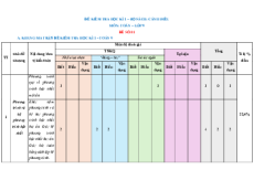 Bộ 15 đề thi Cuối kì 1 Toán 9 Cánh diều cấu trúc mới có đáp án