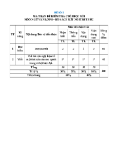 Bộ 25 đề thi cuối kì 1 Ngữ văn 8 Kết nối tri thức Cấu trúc mới