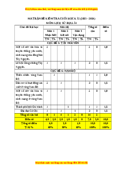Đề thi cuối kì 2 Lịch sử & Địa lí lớp 4 Chân trời sáng tạo - Đề 1