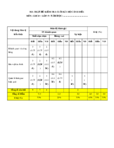 Bộ 5 đề thi cuối kì 1 GDCD 9 Chân trời sáng tạo Cấu trúc mới có đáp án