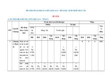 Đề thi giữa kì 2 Toán 6 Chân trời sáng tạo Cấu trúc mới  - Đề 2