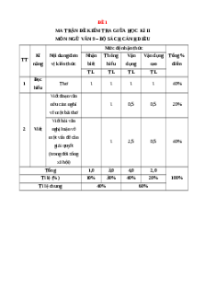 Bộ 10 đề thi Giữa kì 2 Ngữ văn 9 Cánh diều có đáp án