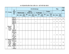 Đề thi cuối kì 2 Toán 10 Kết nối tri thức Cấu trúc mới (Đề 1)