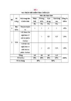 Đề thi Cuối kì 1 Ngữ văn 12 Kết nối tri thức (Đề 4)