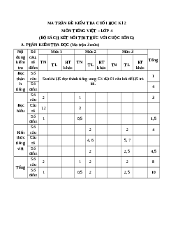 Bộ 10 đề thi cuối kì 2 Tiếng Việt lớp 4 Kết nối tri thức có đáp án