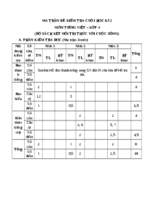 Bộ 10 đề thi cuối kì 2 Tiếng Việt lớp 4 Kết nối tri thức có đáp án