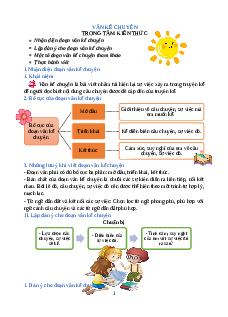 Chuyên đề Văn kể chuyện lớp 3