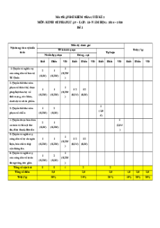 Bộ 6 đề thi cuối kì 2 KTPL 11 Cánh diều Cấu trúc mới