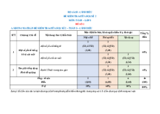 Bộ 15 đề thi giữa kì 2 Toán 8 Cánh diều Cấu trúc mới có tự luận