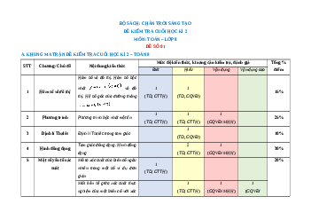 Đề thi cuối kì 2 Toán 8 Chân trời sáng tạo trúc mới có tự luận - Đề 1