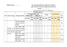 Bộ đề thi cuối kì 2 Lịch sử 8 Cánh diều Cấu trúc mới