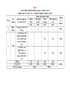 Bộ 10 đề thi Cuối kì 2 Ngữ văn 12 Chân trời sáng tạo có đáp án
