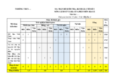 Bộ đề thi cuối kì 1 Địa lí 8 Kết nối tri thức Cấu trúc mới