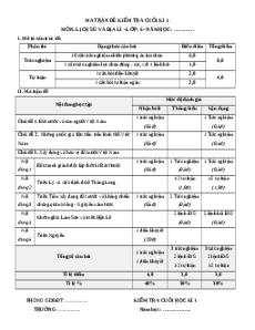 Đề thi Cuối kì 1 Lịch sử&Địa Lí lớp 5 Cánh diều (Đề 2)