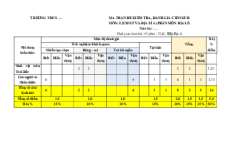 Bộ 6 đề thi cuối kì 2 Địa lí 6 Chân trời sáng tạo Cấu trúc mới