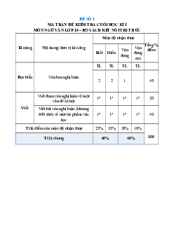 Bộ 25 đề thi cuối kì 1 Ngữ Văn 10 Kết nối tri thức Cấu trúc mới