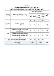 Bộ 25 đề thi cuối kì 1 Ngữ Văn 10 Kết nối tri thức Cấu trúc mới
