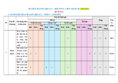 Đề thi giữa kì 1 Toán 6 Cánh diều Cấu trúc mới - Đề 2