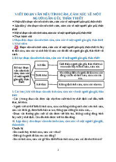 Chuyên đề Viết đoạn văn nêu tình cảm, cảm xúc về một người gần gũi, thân thiết lớp 4