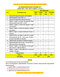 Đề thi cuối kì 2 KTPL 11 Cánh diều - Đề 1