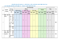 Đề thi giữa kì 1 Toán 8 Chân trời sáng tạo Cấu trúc mới - Đề 1