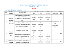 Đề thi cuối kì 2 Toán 7 Cánh diều Cấu trúc mới có tự luận- Đề 2