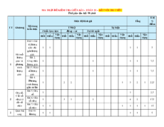 Bộ 54 đề thi giữa kì 1 Toán 11 Kết nối tri thức Cấu trúc mới có tự luận