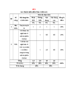 Đề thi Cuối kì 1 Ngữ văn 12 Kết nối tri thức (Đề 3)