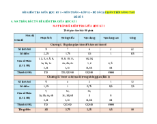 Đề thi giữa kì 1 Toán 12 Chân trời sáng tạo (Đề 5)