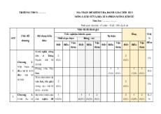 Bộ đề thi cuối kì 1 Lịch sử 8 Chân trời sáng tạo Cấu trúc mới