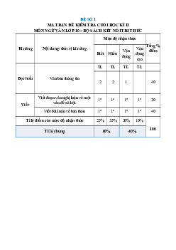 Bộ 20 đề thi cuối kì 2 Ngữ Văn 10 Kết nối tri thức Cấu trúc mới
