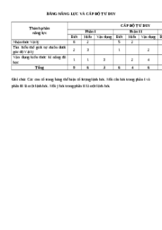 Đề thi giữa kì 1 Vật lí 12 Kết nối tri thức (Đề 1)