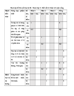 Bộ 15 đề thi Cuối kì 2 Toán lớp 5 Kết nối tri thức có đáp án