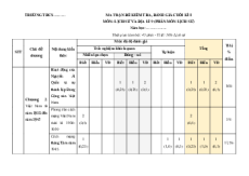 Bộ 2 đề thi cuối kì 1 Lịch sử 9 Kết nối tri thức Cấu trúc mới