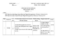 Khung năng lực số môn Hóa học 10 (mới nhất)