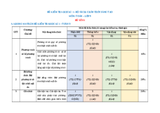 Đề thi Cuối kì 1 Toán 9 Chân trời sáng tạo cấu trúc mới có tự luận (Đề 1)