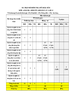 Bộ 4 đề thi giữa kì 2 Kinh tế pháp luật 12 Kết nối tri thức Cấu trúc mới