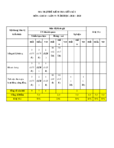 Bộ 5 đề thi giữa kì 1 GDCD 9 Chân trời sáng tạo Cấu trúc mới có đáp án