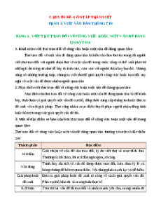 Chuyên đề viết văn bản thông tin (Ôn thi Tốt nghiệp Ngữ văn 2025)