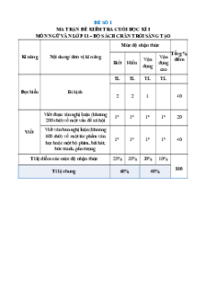 Bộ 25 đề thi cuối kì 1 Ngữ văn 11 Chân trời sáng tạo Cấu trúc mới