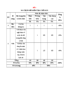 Bộ 10 đề thi Cuối kì 1 Ngữ văn 9 Cánh diều có đáp án