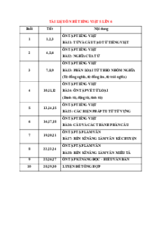 Ôn hè Tiếng Việt lớp 5 lên lớp 6 (sách mới)