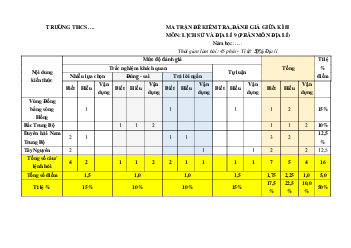 Bộ 3 đề thi giữa kì 2 Địa lí 9 Chân trời sáng tạo Cấu trúc mới