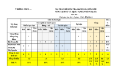 Bộ 3 đề thi giữa kì 2 Địa lí 9 Chân trời sáng tạo Cấu trúc mới