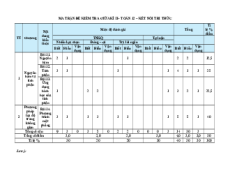 5 đề thi Toán 12 Giữa kì 2 Kết nối tri thức Cấu trúc mới (có tự luận)