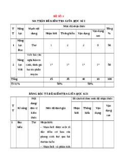 Đề thi giữa kì 1 Ngữ văn 12 Kết nối tri thức (Đề 4)